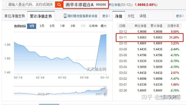 2021年11月24日基金走势_202103基金今日走势