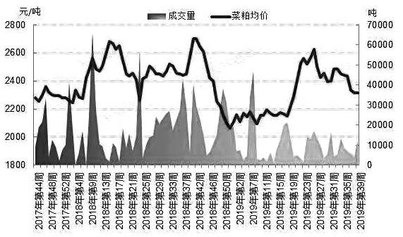 菜粕和豆粕的走势一样吗_豆粕与菜粕的差价一般是多少