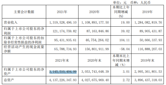 亚星锚链2022年走势如何_亚星锚链今日走势