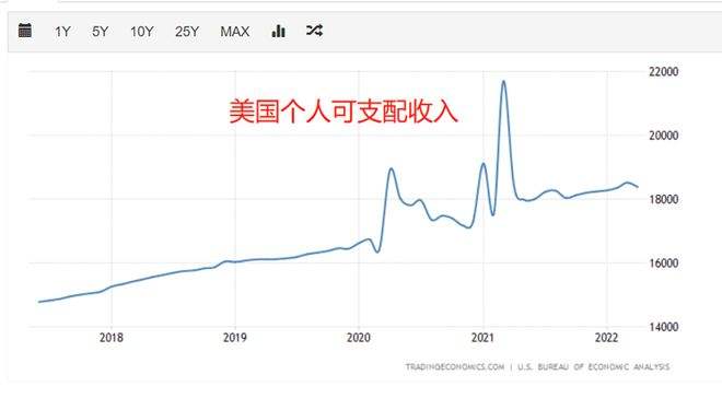 纳斯达克2022走势_纳斯达克2020年走势