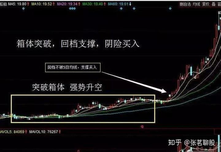 尾盘放量大阴线后的走势_尾盘大阴线收尾