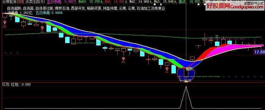 免费选股公式源码大全_免费选股公式源码大全下载