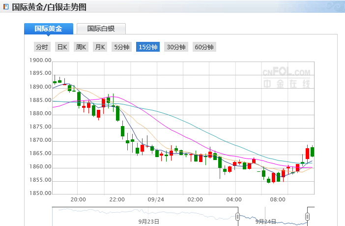 白银和黄金走势为什么差别那么大_黄金和白银价格哪个波动大