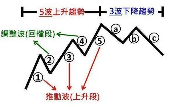 排列三百十位振幅振幅走势图_排列三百位振幅走势图100