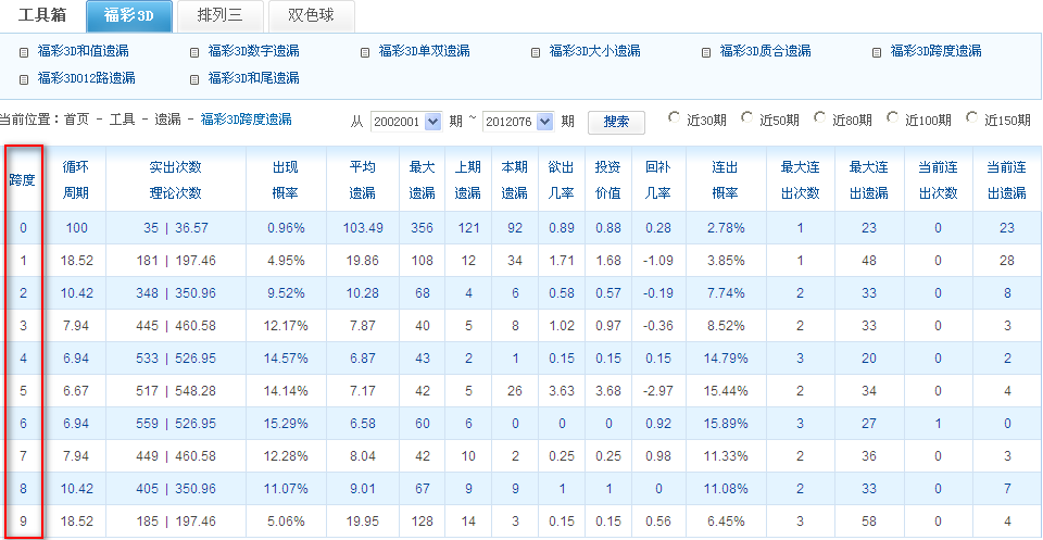 排列三百十位振幅振幅走势图_排列三百位振幅走势图100