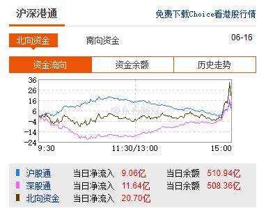 创业板第二批上市公司走势_今年上市创业板一览