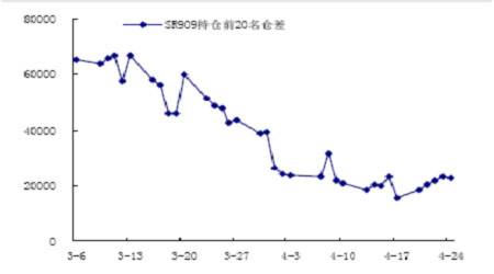 哪里查看针叶浆期货外盘走势_外盘期货实时价格