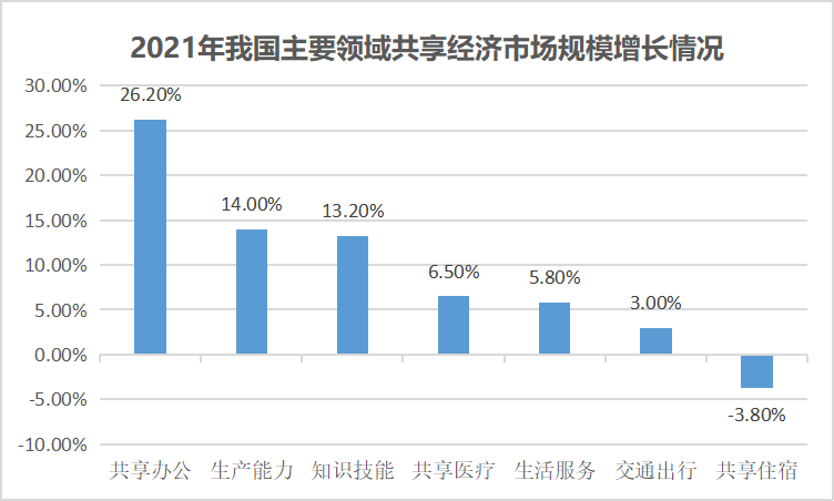 平台经济未来走势2022_2021年平台经济