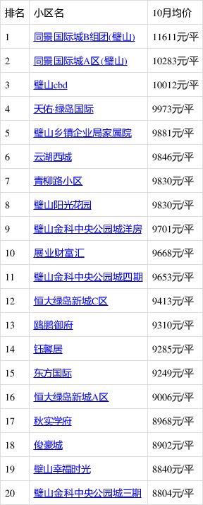 重庆璧山房价走势如何_重庆璧山房价走势最新消息