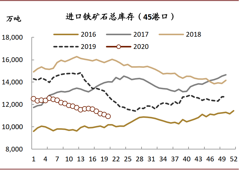 铁矿石价格走势新浪_铁矿石价格走势