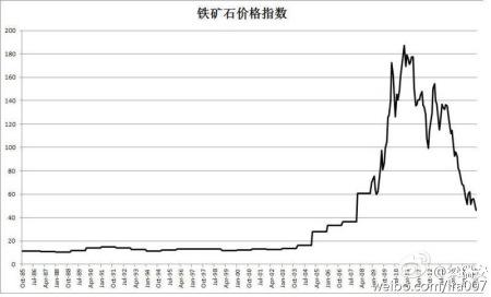 铁矿石价格走势新浪_铁矿石价格走势