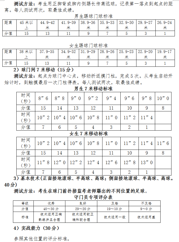 足球选拔测试标准_青少年足球选拔标准