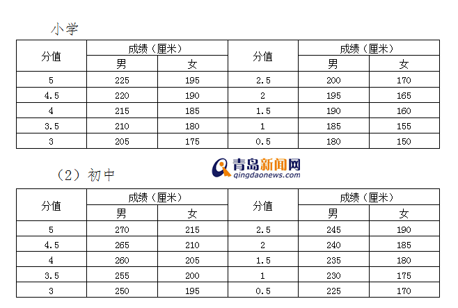 足球选拔测试标准_青少年足球选拔标准