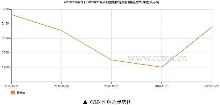 国际铜价期货实时行情走势_国际铜价期货走势图