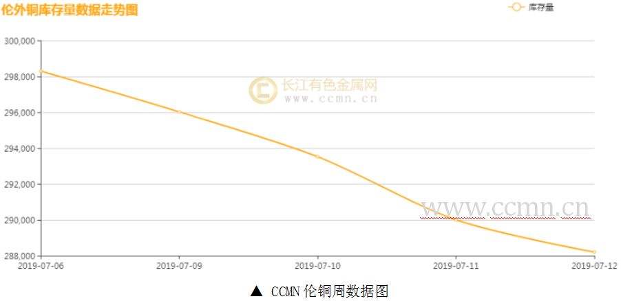 国际铜价期货实时行情走势_国际铜价期货走势图