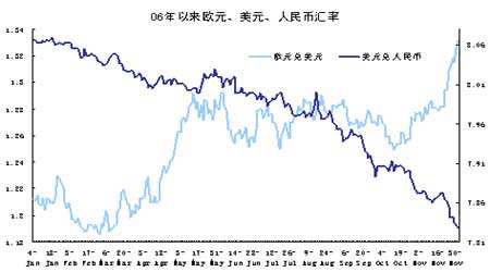 美元对人民币汇率走势图怎么看_美元对人民币汇率走势分析