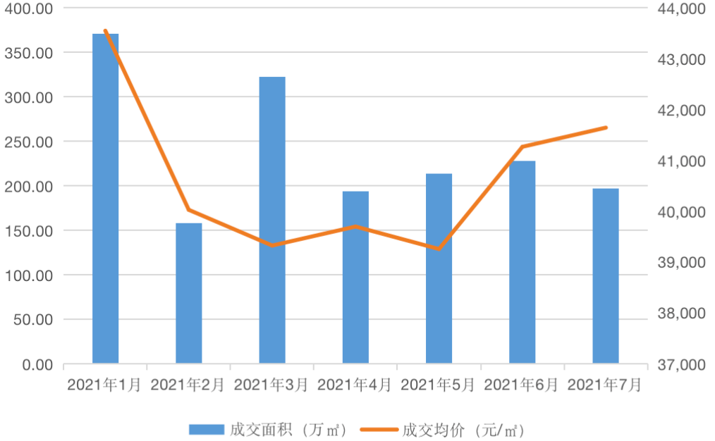 2021年房价走势上海_2021年上海房价走势预测