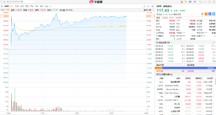 万励达0848股价走势_非公开发行股票是利好还是利空?