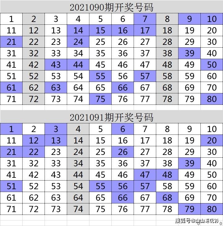 快乐8全部走势图浙江风采_浙江快乐8走势图32期