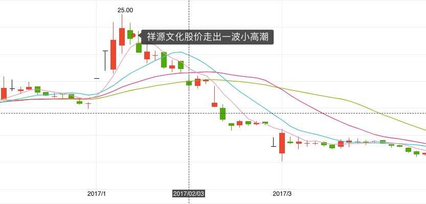 龙版传媒历史涨跌走势图_龙版传媒历史龙虎榜