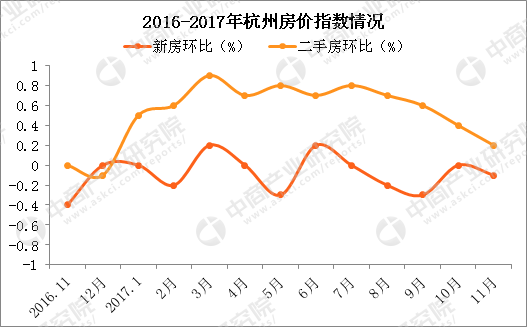 杭州近7年房价走势图_近10年杭州房价走势图