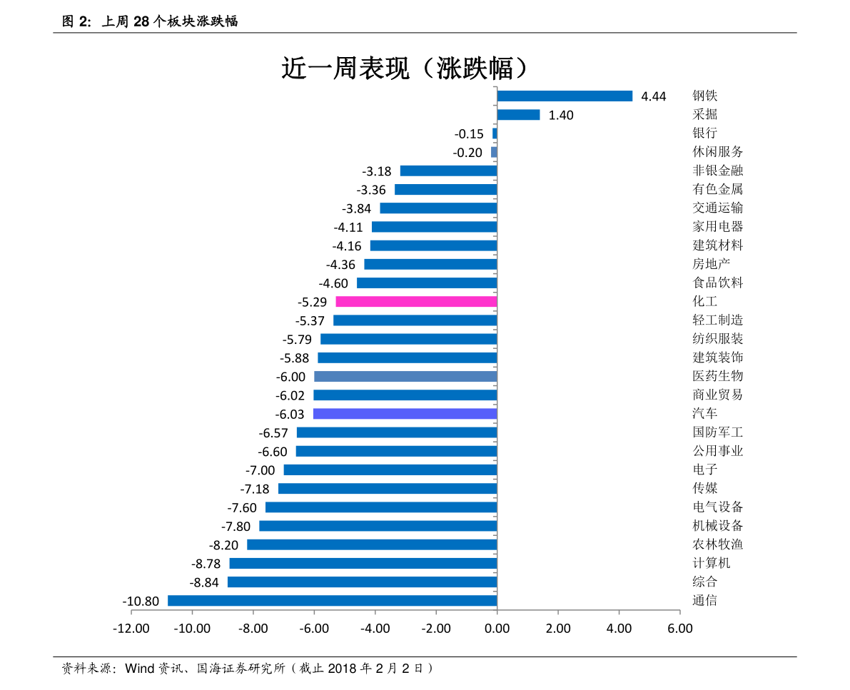 工业氯酸钠价格走势图_工业氯酸钠价格走势图最新