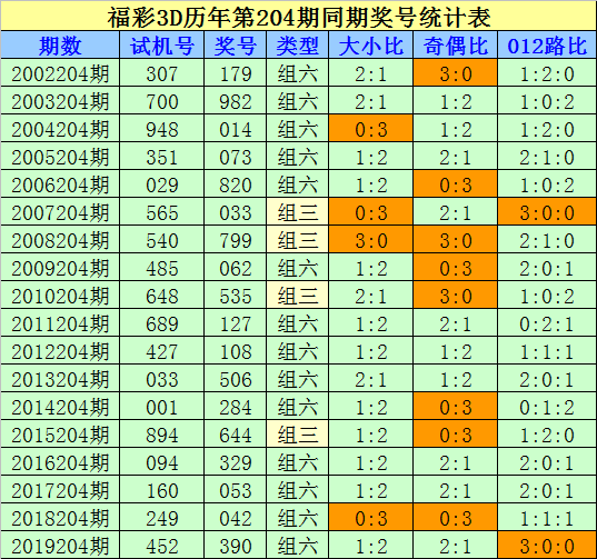 3d走势图(综合版)新浪组选_3d新浪走势图