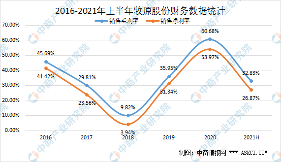 牧原股份后期走势如何_牧原股市行情如何