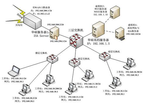 服务器服务的网络规模划分_互联网公司服务器规模