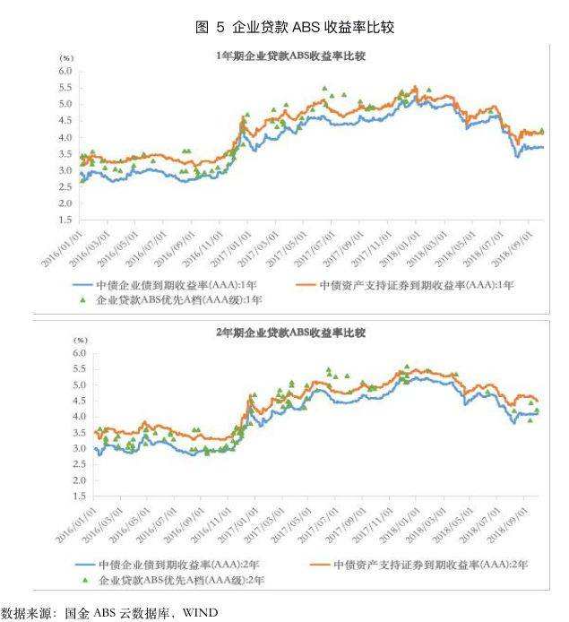 abs三年期价格走势_ABs价格及行情