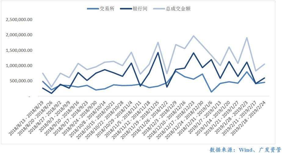 abs三年期价格走势_ABs价格及行情