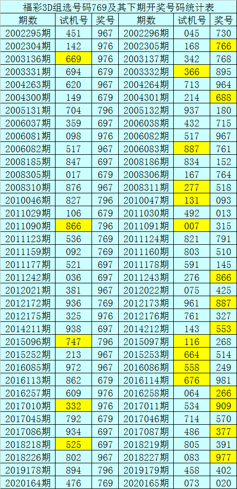 福彩三地新浪基本走势图_新浪爱彩走势图