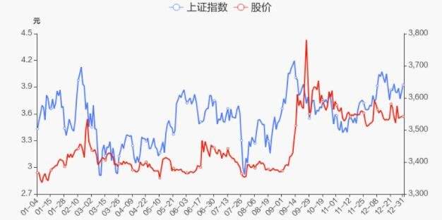 顺发恒业股票行情走势_顺发恒业今日股票单价