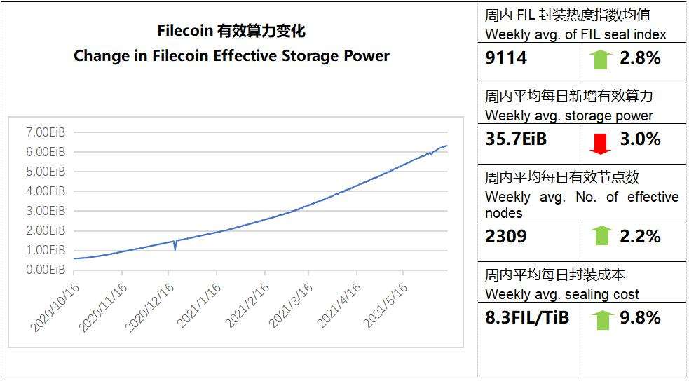 fil币走势分析什么意思_fil币今天行情走势