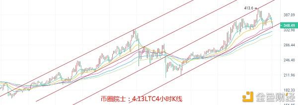 fil币走势分析什么意思_fil币今天行情走势