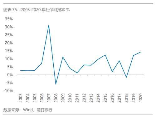 同方股票2022走势_同方股票2022走势视频