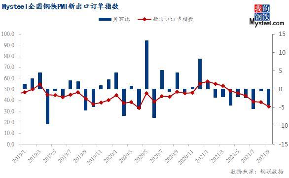 2021年9月份毛葱价格走势_2021年春节葱价格预测