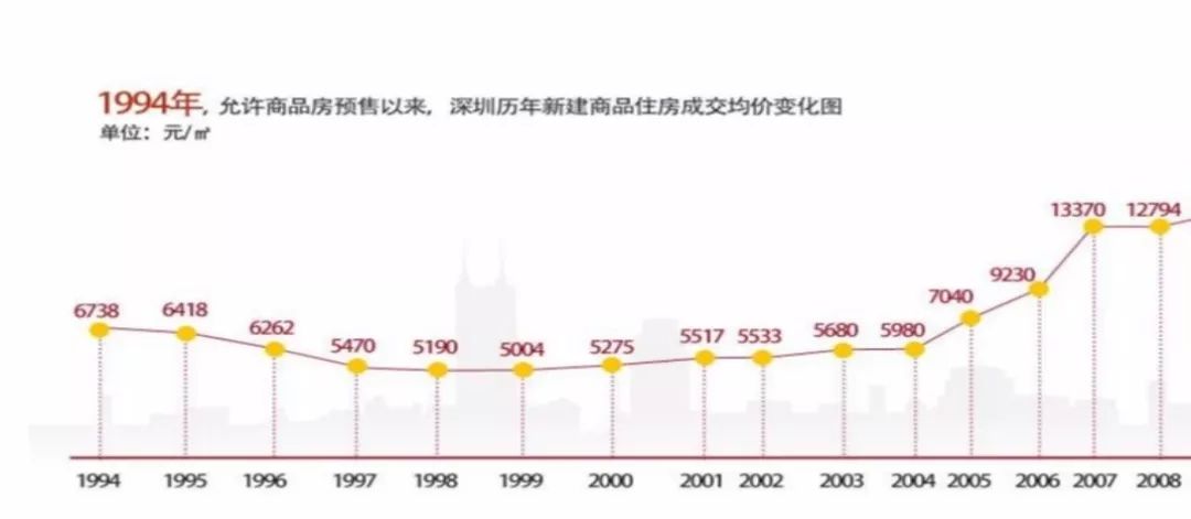 深圳房市2020年走势解读视频_深圳房价2020年房价走势