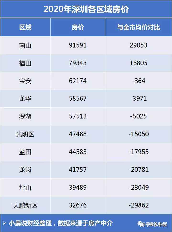 深圳房市2020年走势解读视频_深圳房价2020年房价走势