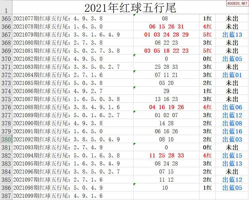 双色球福利彩票周二走势图_双色球福利彩票开奖结果