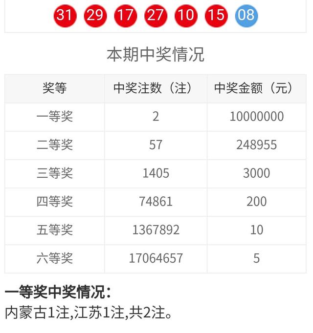 双色球福利彩票周二走势图_双色球福利彩票开奖结果