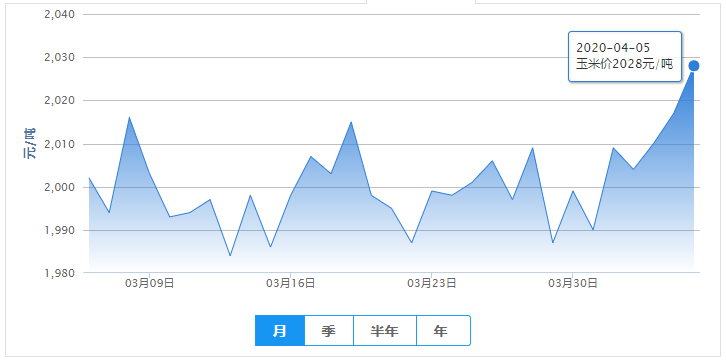 浙江11元选5走势图_浙江十一选5基本走势图