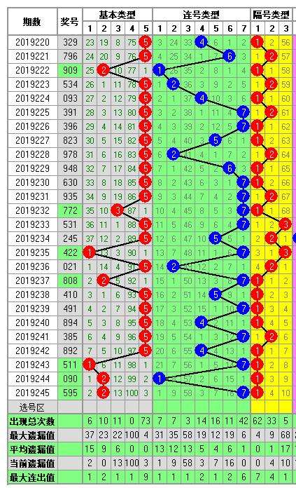 排列三跨度走势图综合版老版_排列三跨度走势图