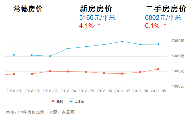 幸福时代2019房价走势_燕郊2019房价