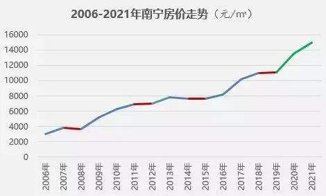 幸福时代2019房价走势_燕郊2019房价