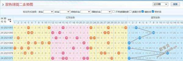 双色球基本走势图浙江3_双色球基本走势图浙江风采加长版