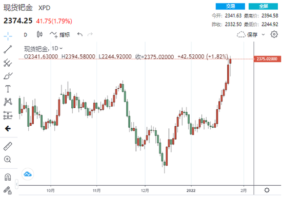 贵金属行情走势图官网_贵金属行情走势分析