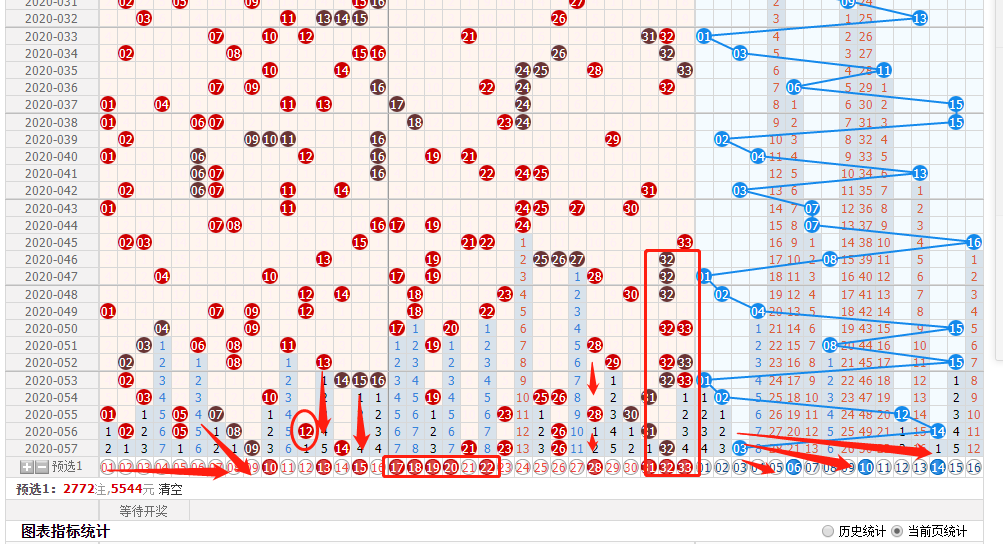 五星彩运六种走势058期双色球_双色球最近500期走势图五分