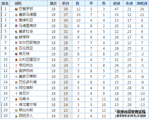 足球赛程表西甲_西甲足球赛程2020赛程表