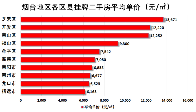 莱州市2020年房价走势_莱州市2020年房价走势分析